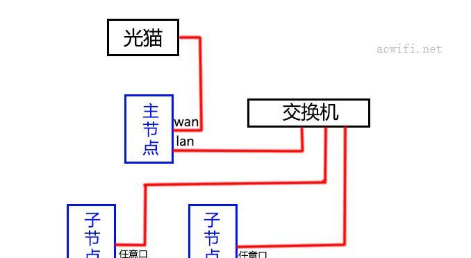 如何正确接法路由器和交换机（详解图解）