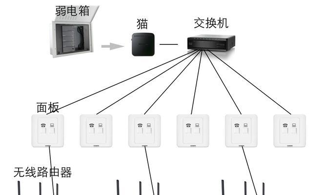 如何正确接法路由器和交换机（详解图解）