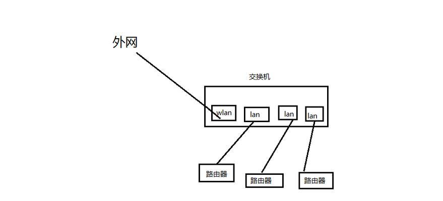 如何正确接法路由器和交换机（详解图解）