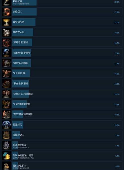 DNF手游成就任务大全（DNF手游成就任务的分类）