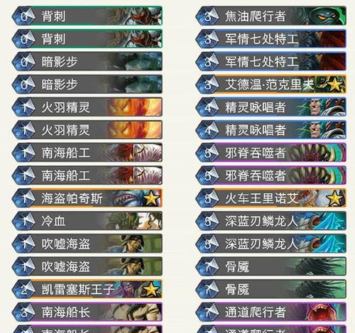 最新版狗头天赋加点攻略（如何正确加点让你的狗头更强）