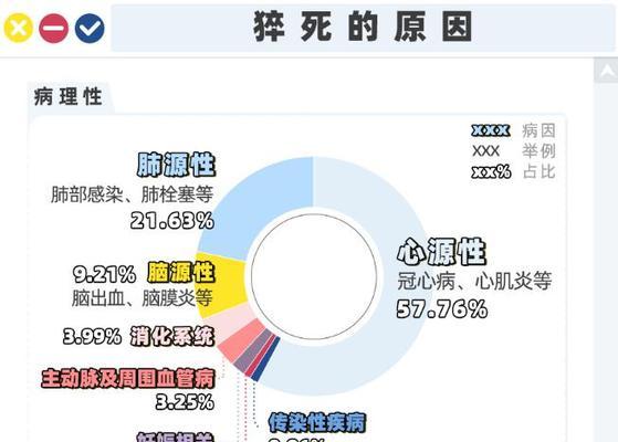 电脑老死机卡死屏的原因及解决方法（详解电脑死机的各种原因）