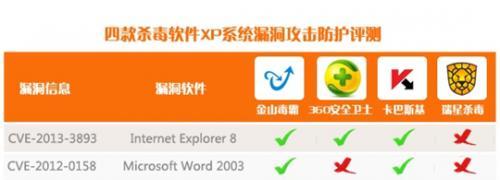 哪款电脑杀毒软件最好用？如何选择适合自己的杀毒软件？