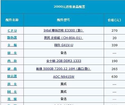 2000元台式电脑配置单怎么选？如何确保性价比最高？