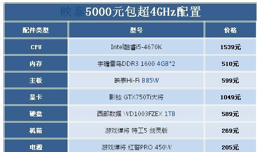2000元台式电脑配置单怎么选？如何确保性价比最高？