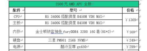 2000元台式电脑配置单怎么选？如何确保性价比最高？