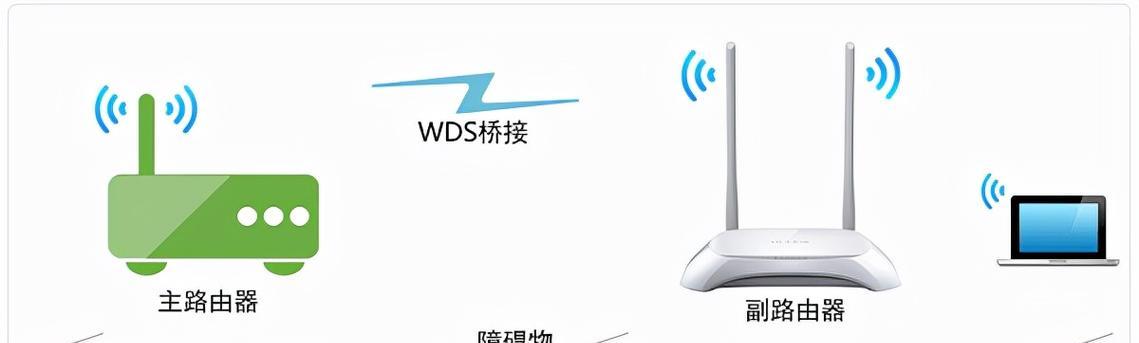 路由器和wifi的区别是什么？两者的工作原理有何不同？
