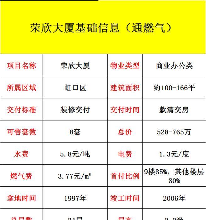 错误代码691是什么意思？遇到时该如何解决？