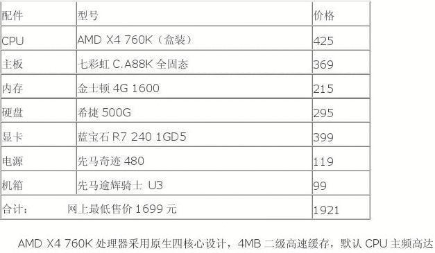 台式电脑组装机配置单详细是什么？如何根据需求选择合适的配置？