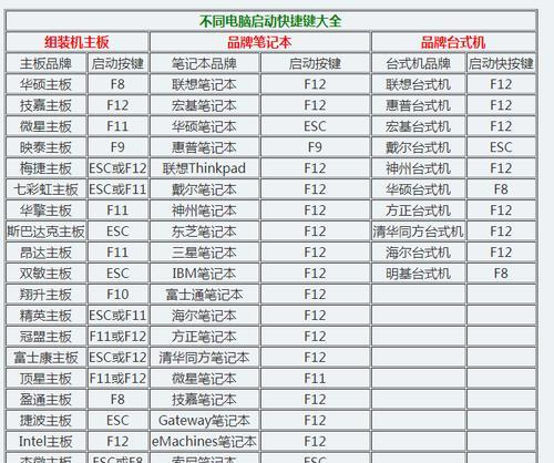 忘记Windows 7开机密码怎么办？如何重置或找回？