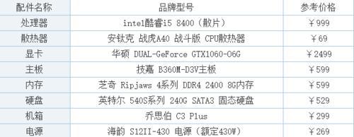 台式电脑配置清单表怎么制定？常见问题有哪些？