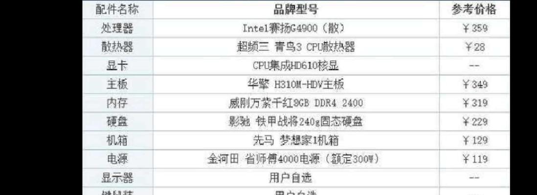 2023年组装电脑配置清单如何选？性价比高配置有哪些？