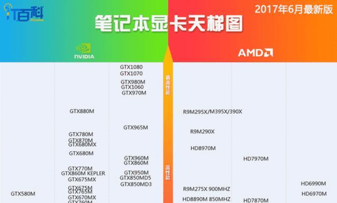 怎么看自己电脑显卡配置？显卡配置查询方法有哪些？