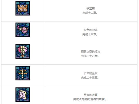 女圣骑士技能加点攻略？如何优化技能分配以提升战斗效率？
