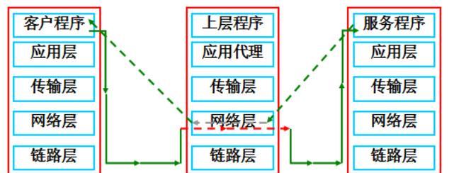 网络防火墙的作用是什么？如何正确配置以保障网络安全？