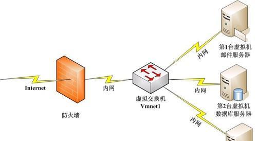 网络防火墙的作用是什么？如何正确配置以保障网络安全？