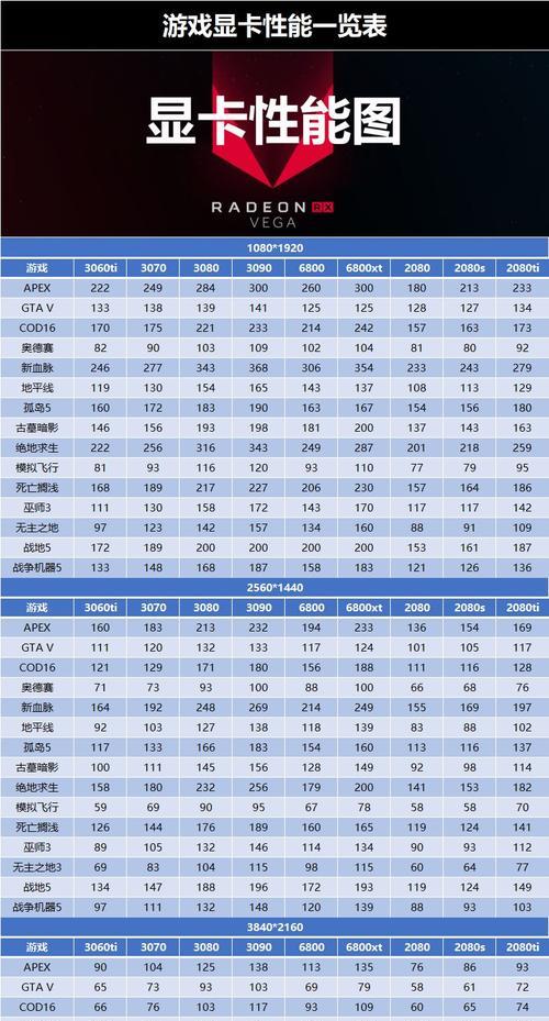 国内显卡品牌排行榜怎么选？哪个品牌性价比高？