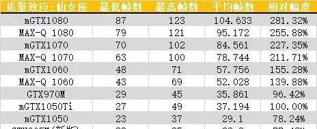笔记本win10怎么看显卡型号？显卡信息如何查询？