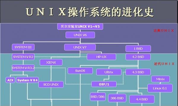 国产电脑操作系统有哪些？它们的特点和常见问题是什么？