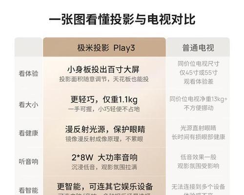 电视与投影仪搭配选择指南？如何挑选合适型号？