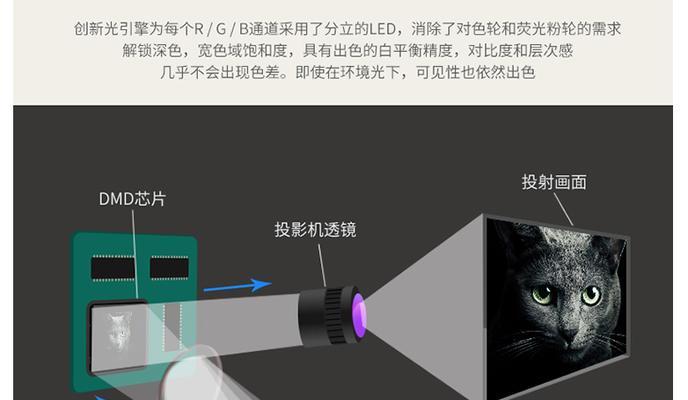 投影仪宽屏效果怎么调节？调整方法有哪些？