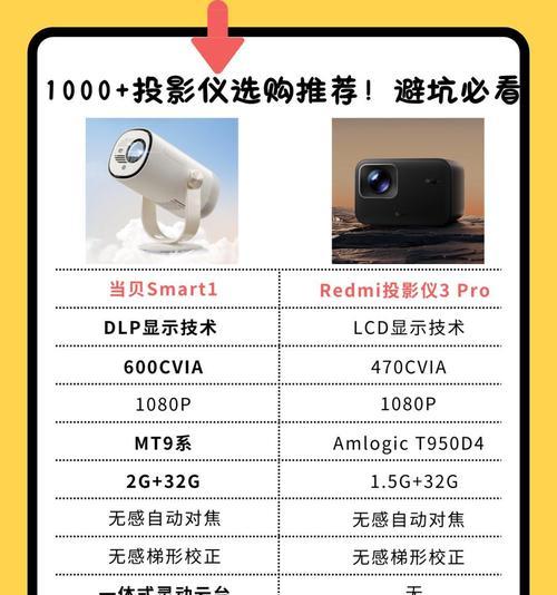 最早的胶片投影仪是什么型号？胶片投影仪的历史背景是什么？