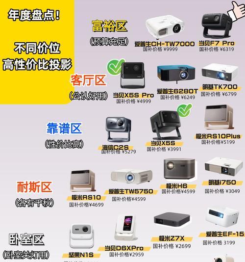 客厅为何不选择投影仪替代电视？两者有何区别？