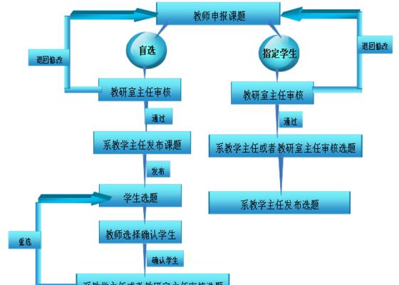 南京日租笔记本电脑价格是多少？租用流程是怎样的？