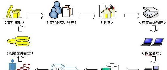 南京日租笔记本电脑价格是多少？租用流程是怎样的？
