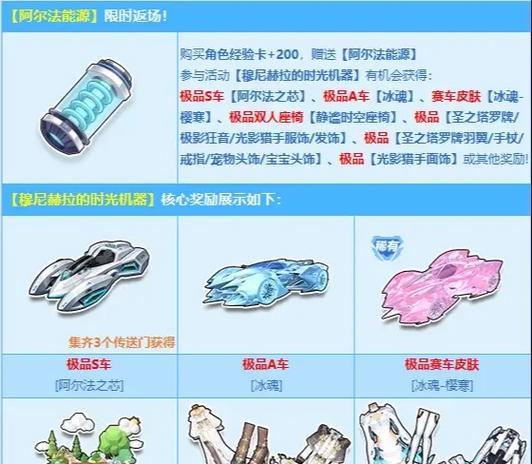 端游cf最新返场消息是什么？返场活动详情如何？