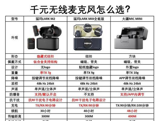 投影仪麦克风推荐有哪些？