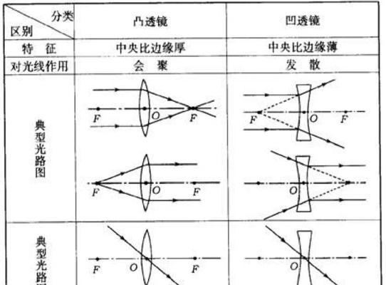 投影仪光路图的绘制方法是什么？绘制步骤详细吗？
