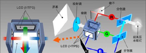 投影仪光路图的绘制方法是什么？绘制步骤详细吗？
