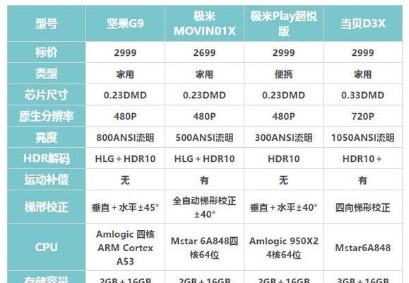 电脑语音音响无声音如何设置？故障排查步骤？