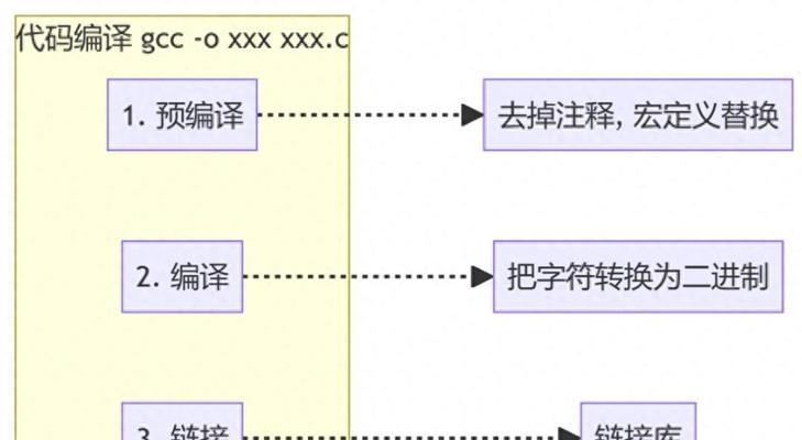 笔记本内存自动修复设置方法是什么？