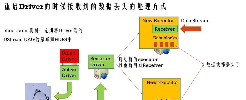 笔记本内存自动修复设置方法是什么？