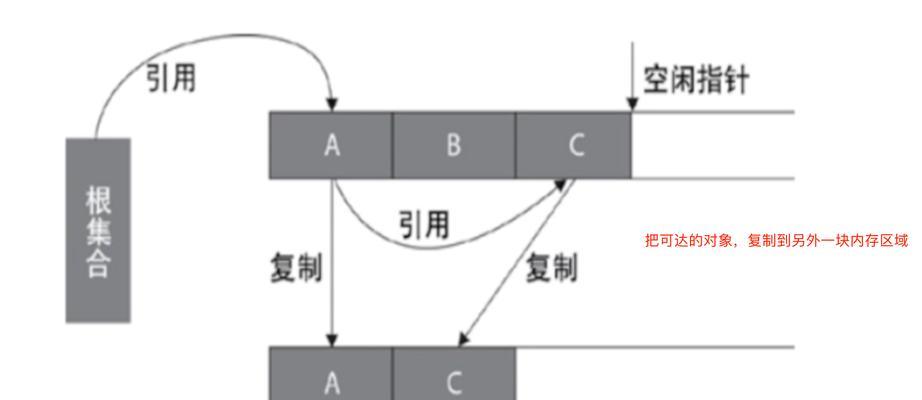 笔记本内存自动修复设置方法是什么？