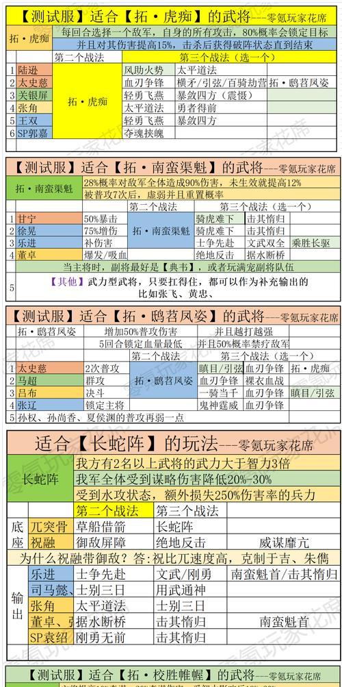 三国志战略版兵种怎么打战法最好？如何选择合适的战法？