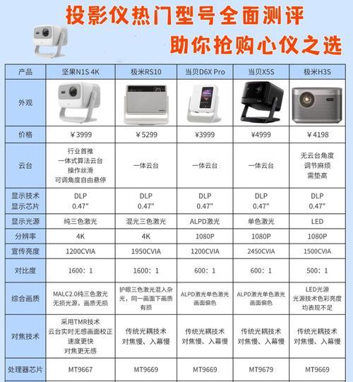 投影仪光源的优点有哪些？