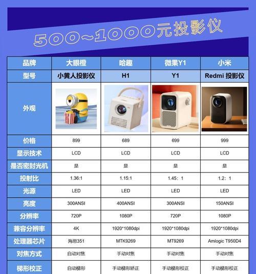 投影仪光源的优点有哪些？