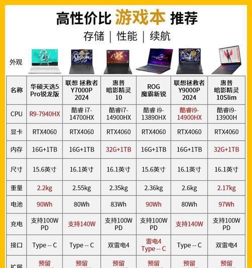 笔记本电脑如何升级显卡配置？