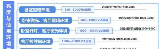 最高端的投影仪有哪些特点？如何选择最好用的型号？