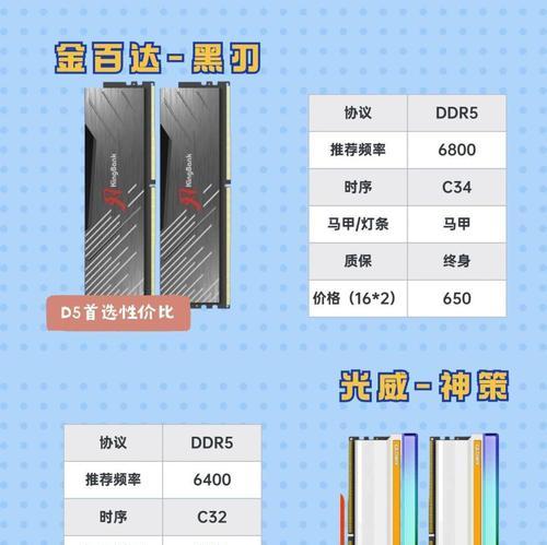 怎么买笔记本内存条？购买时需要注意哪些参数？