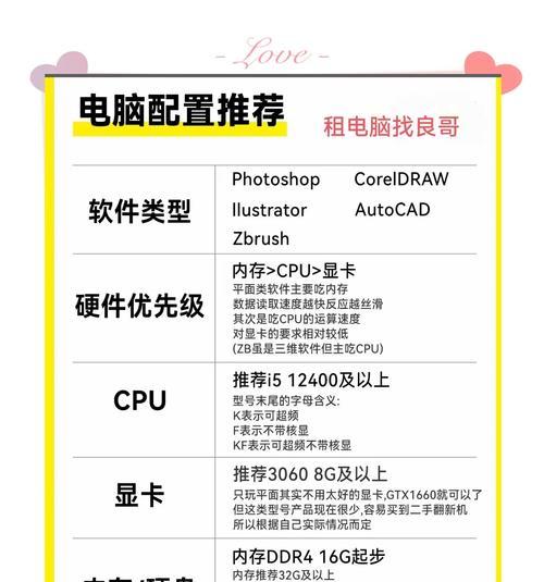 电脑配置单怎样编写更吸引人？有哪些要点？