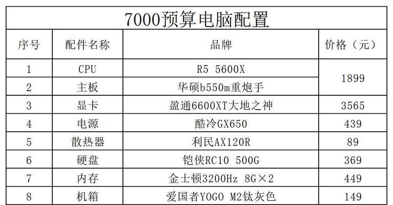 电脑配置单怎样编写更吸引人？有哪些要点？