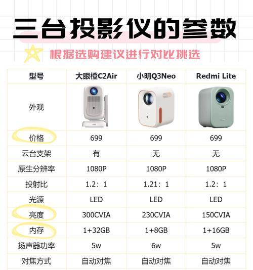 光元素投影仪的开机方法是什么？
