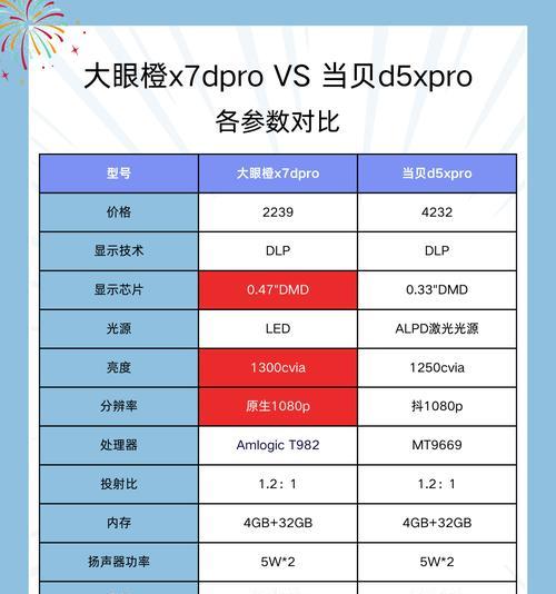 投影仪扫码功能是什么？如何使用？