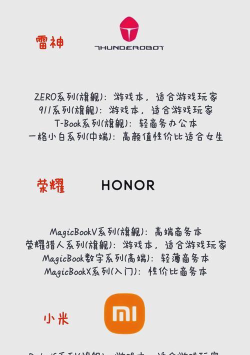 选笔记本小白怎么选配置？需要注意什么？