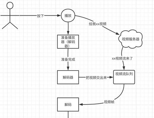 电脑帧数调整后黑屏如何恢复？需要进行哪些操作？