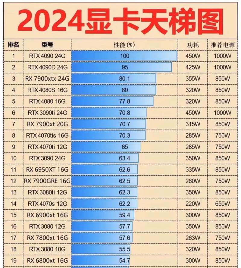 机房电脑显卡配置如何查看？如何判断显卡是否满足需求？